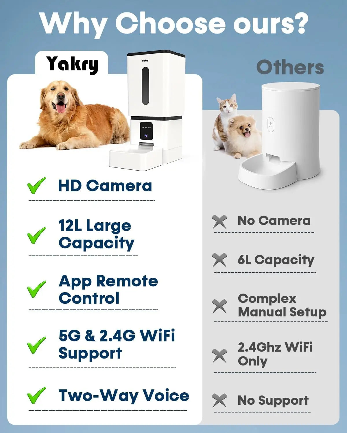 Smart Automatic Dog Feeder With Camera and WiFi App Control