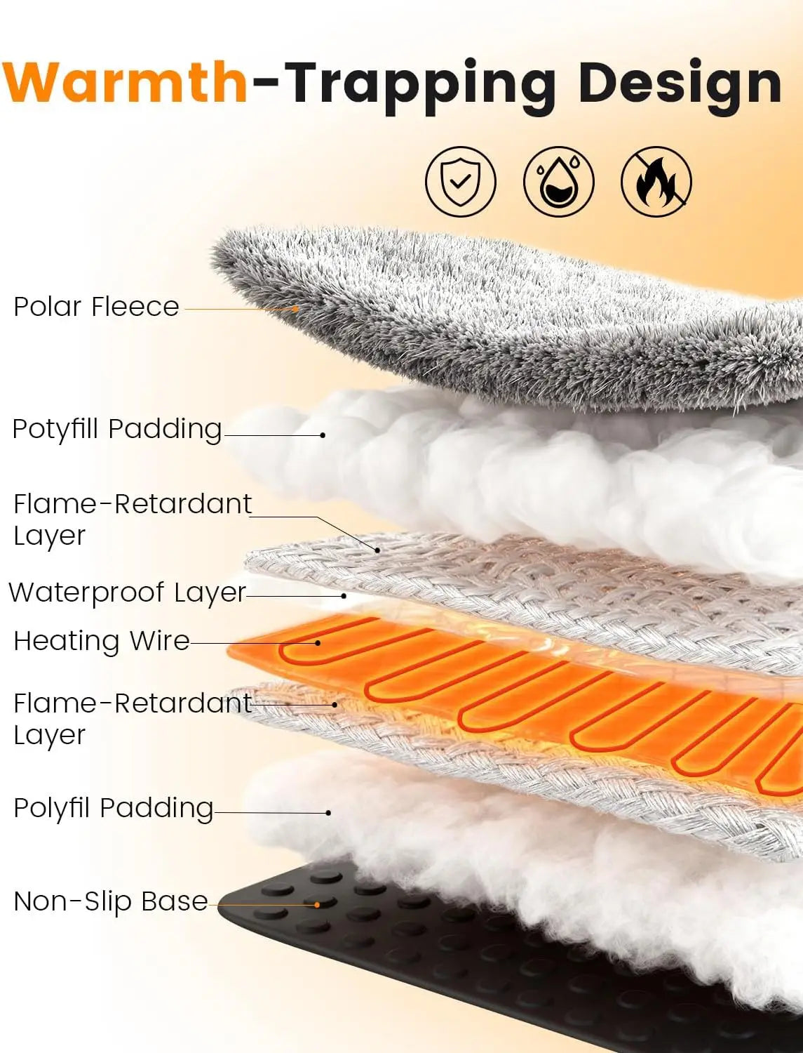 Adjustable Temperature Pet Heating Pad With Timer Waterproof Indoor