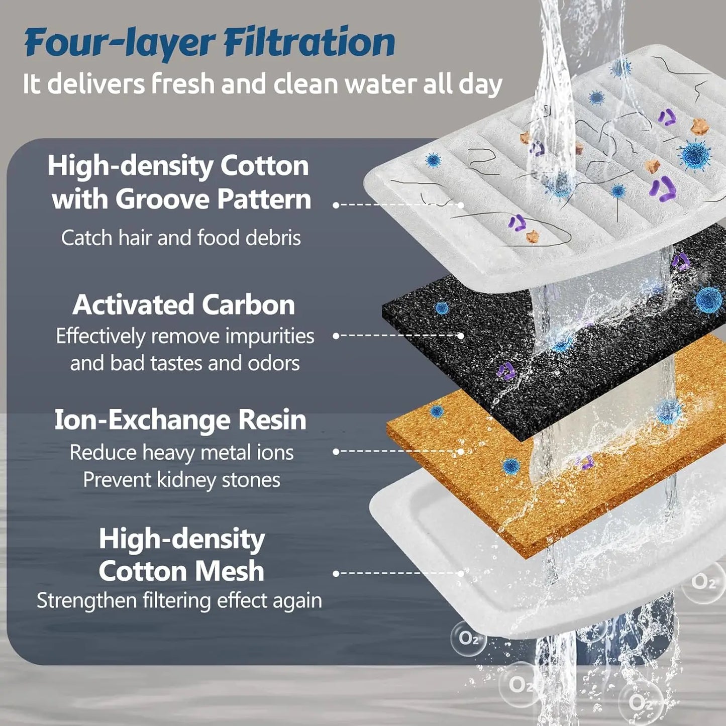 Pet Water Fountain for Cats and Small Dogs with Filters