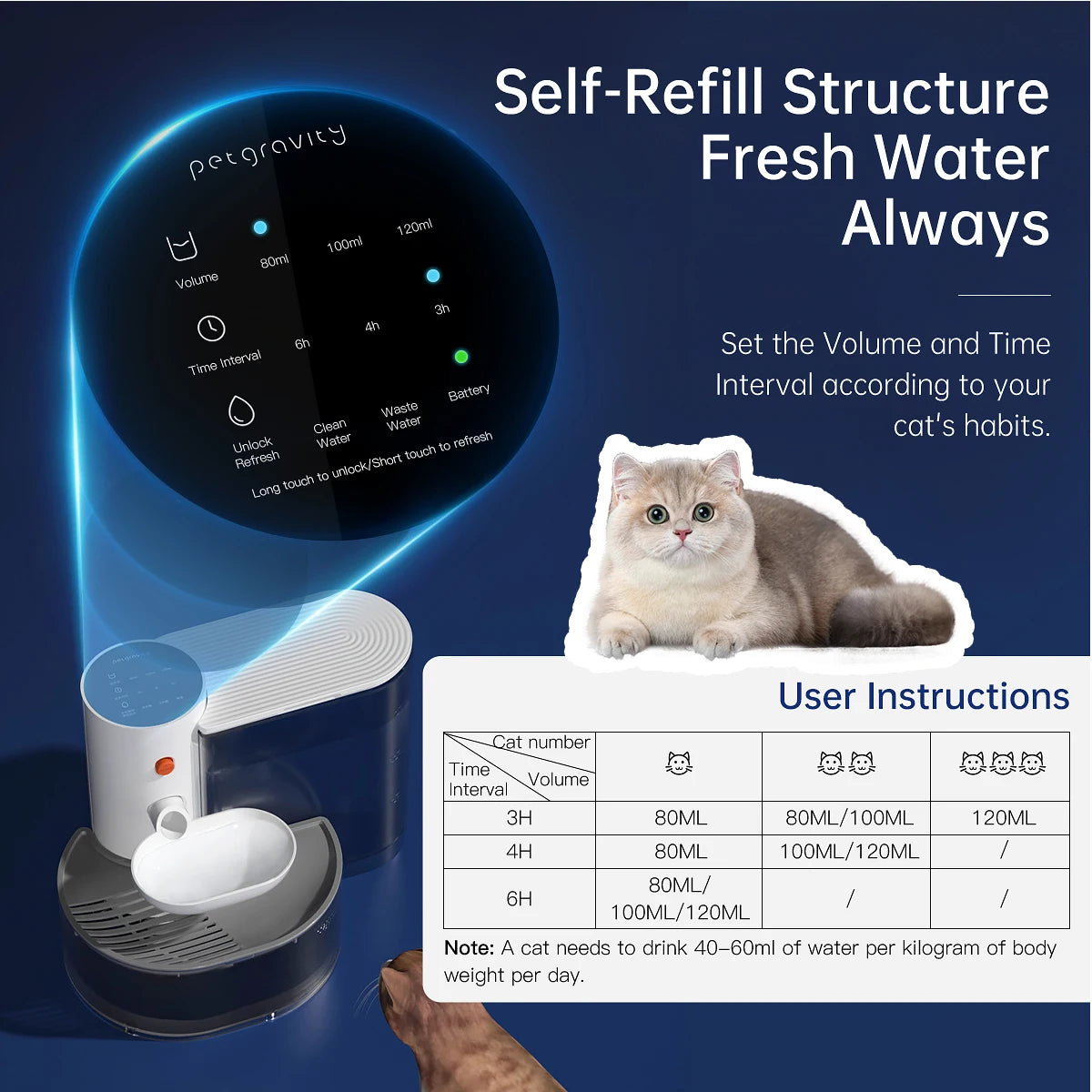 Smart Pet Water Dispenser Wireless Cat Fountain Automatic