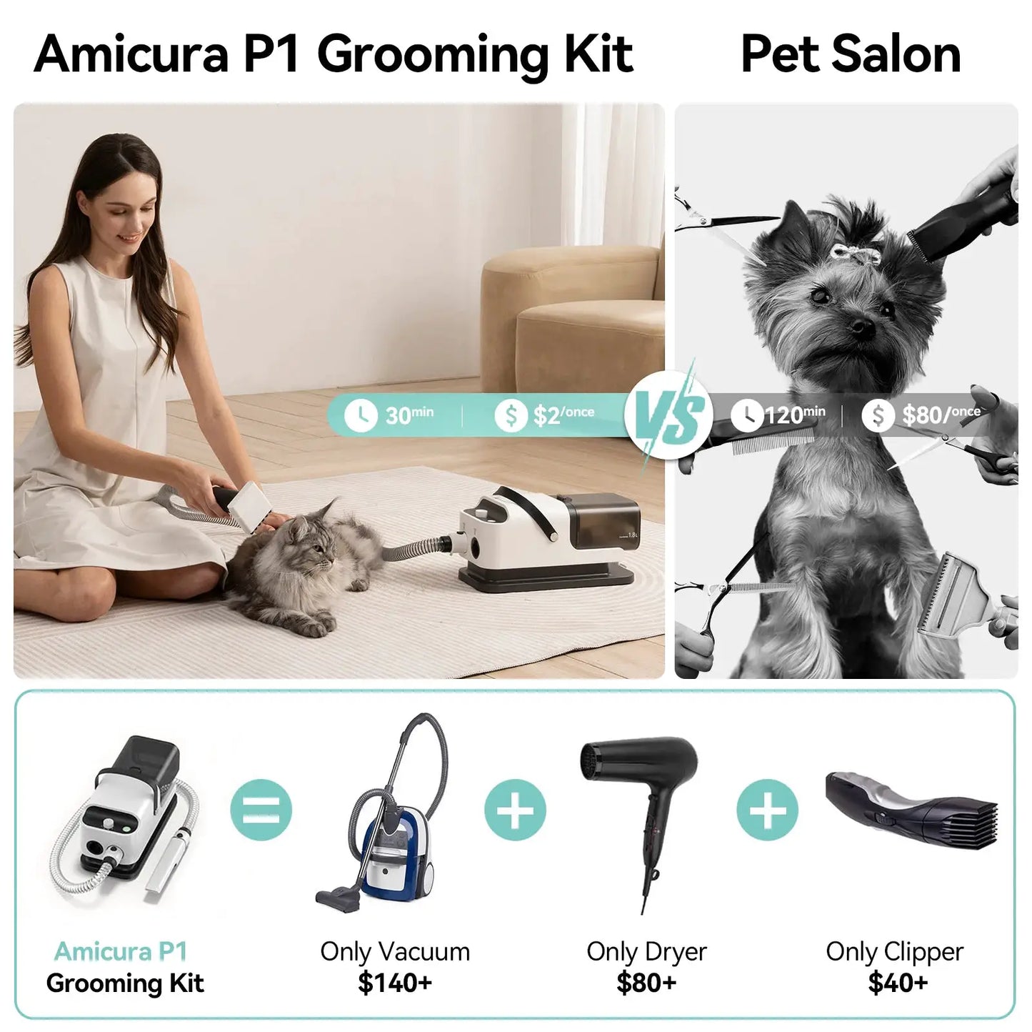 Amicura P1 Vacuum Cleaner & Hair Dryer 15kpa, Pet Grooming Set Adjustable Speed and Temperature, 5 Proven Care Tools Dog Clipper by Furtastic Pet Essentials
