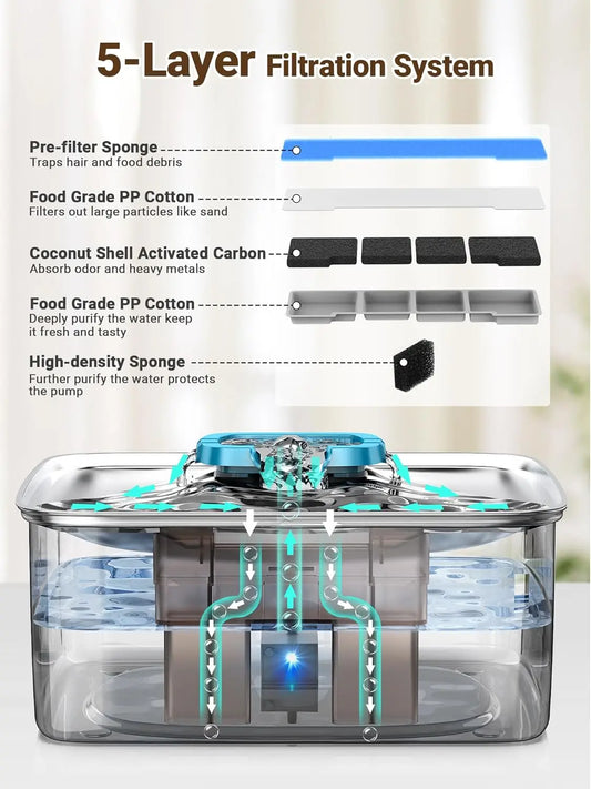XMSJ Stainless Steel Dog Water Fountain With Level Window