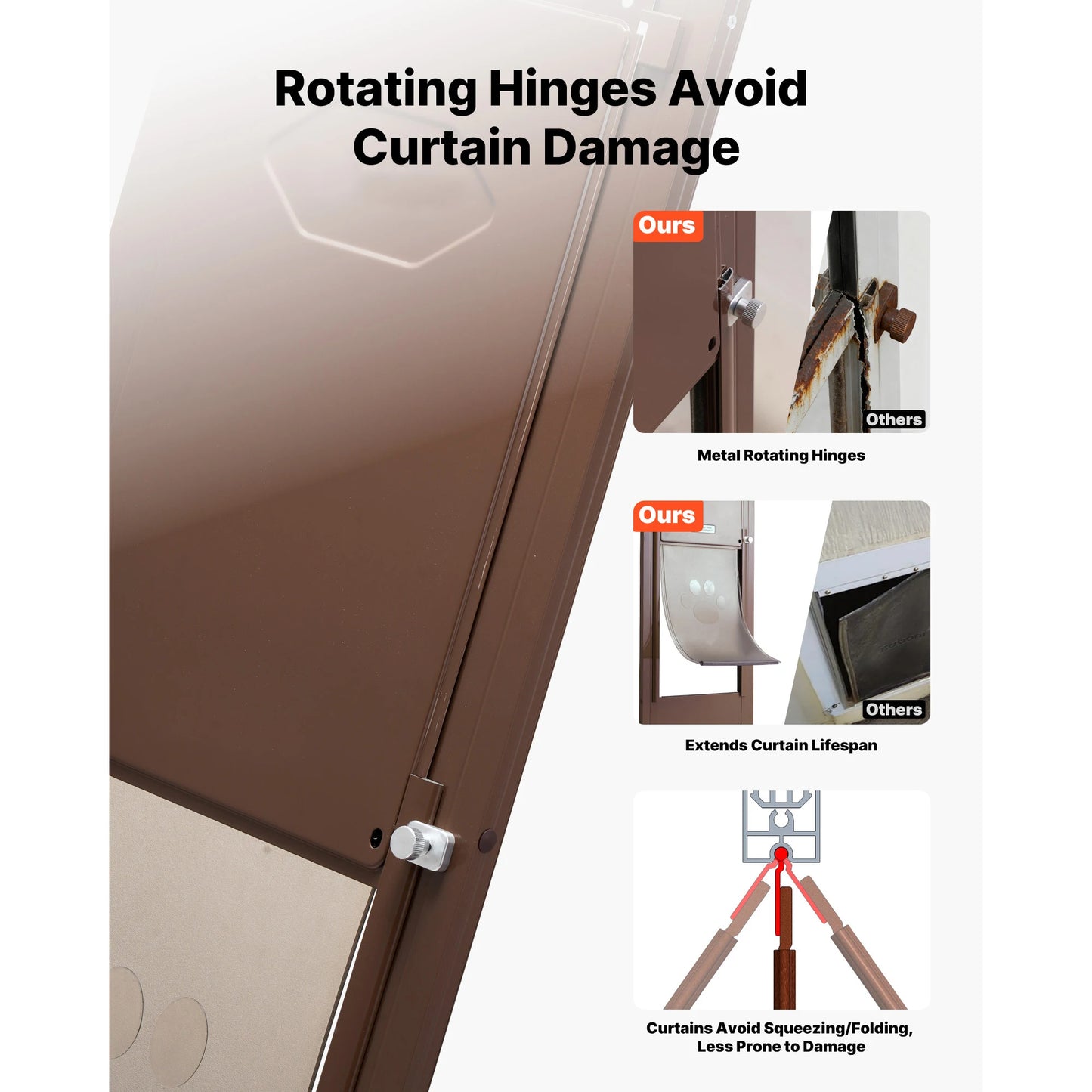 SucceBuy Sliding Glass Door Dog Door With Rotating Hinges