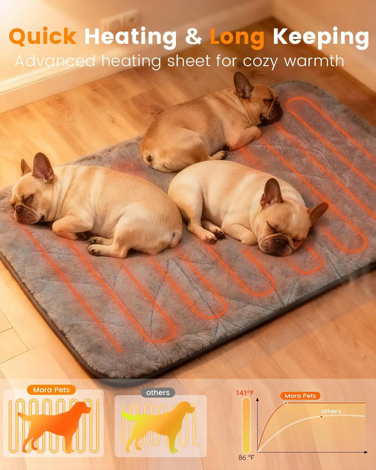 Adjustable Temperature Pet Heating Pad With Timer Waterproof Indoor