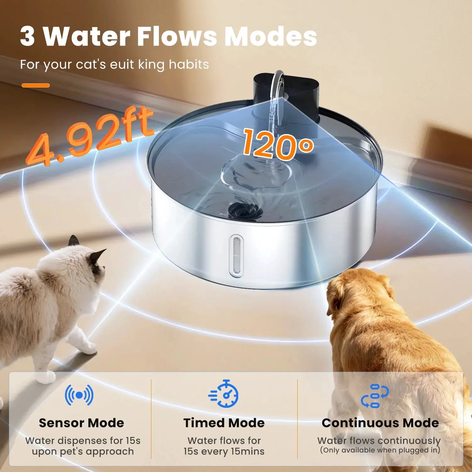 Cityflee Stainless Steel Pet Fountain With Motion Sensor Filtration Rechargeable by Furtastic Pet Essentials