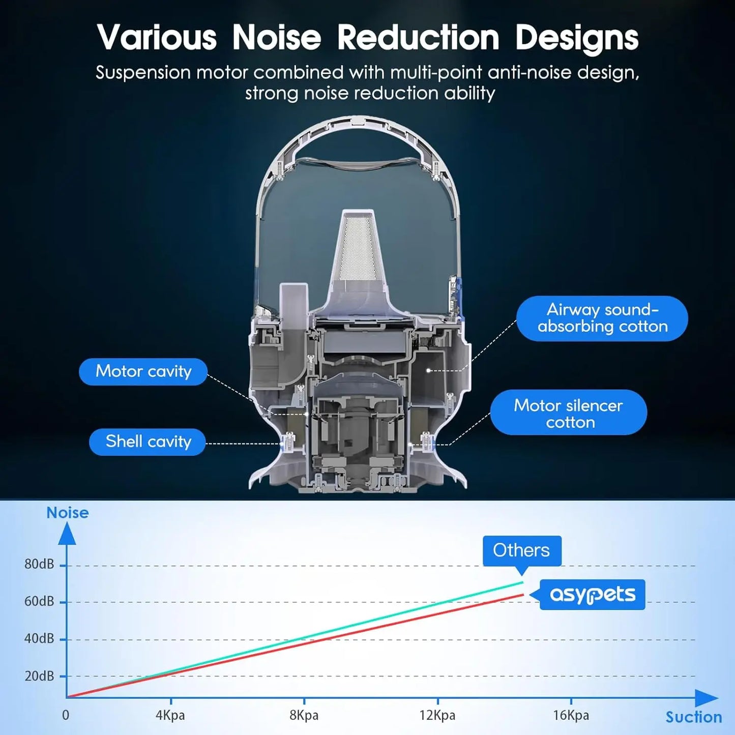 HiMISS Dog Grooming Kit With Vacuum Suction And 5 Tools