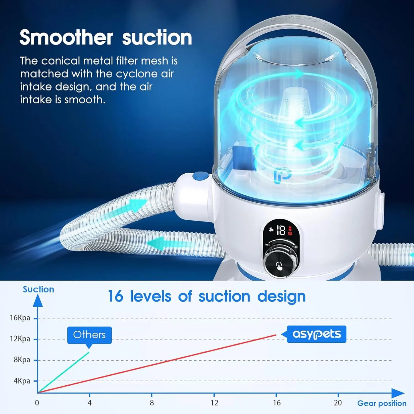 HiMISS Dog Grooming Kit With Vacuum Suction And 5 Tools