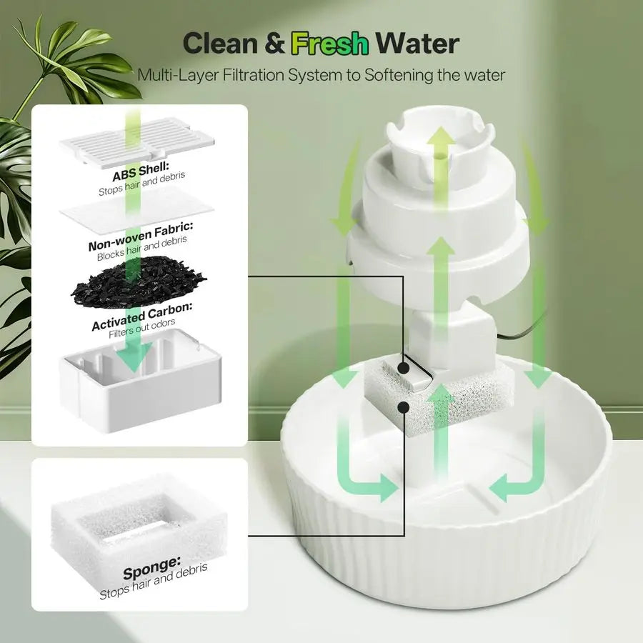 Cat Water Fountain Automatic Pet Drinking Dispenser With Filters