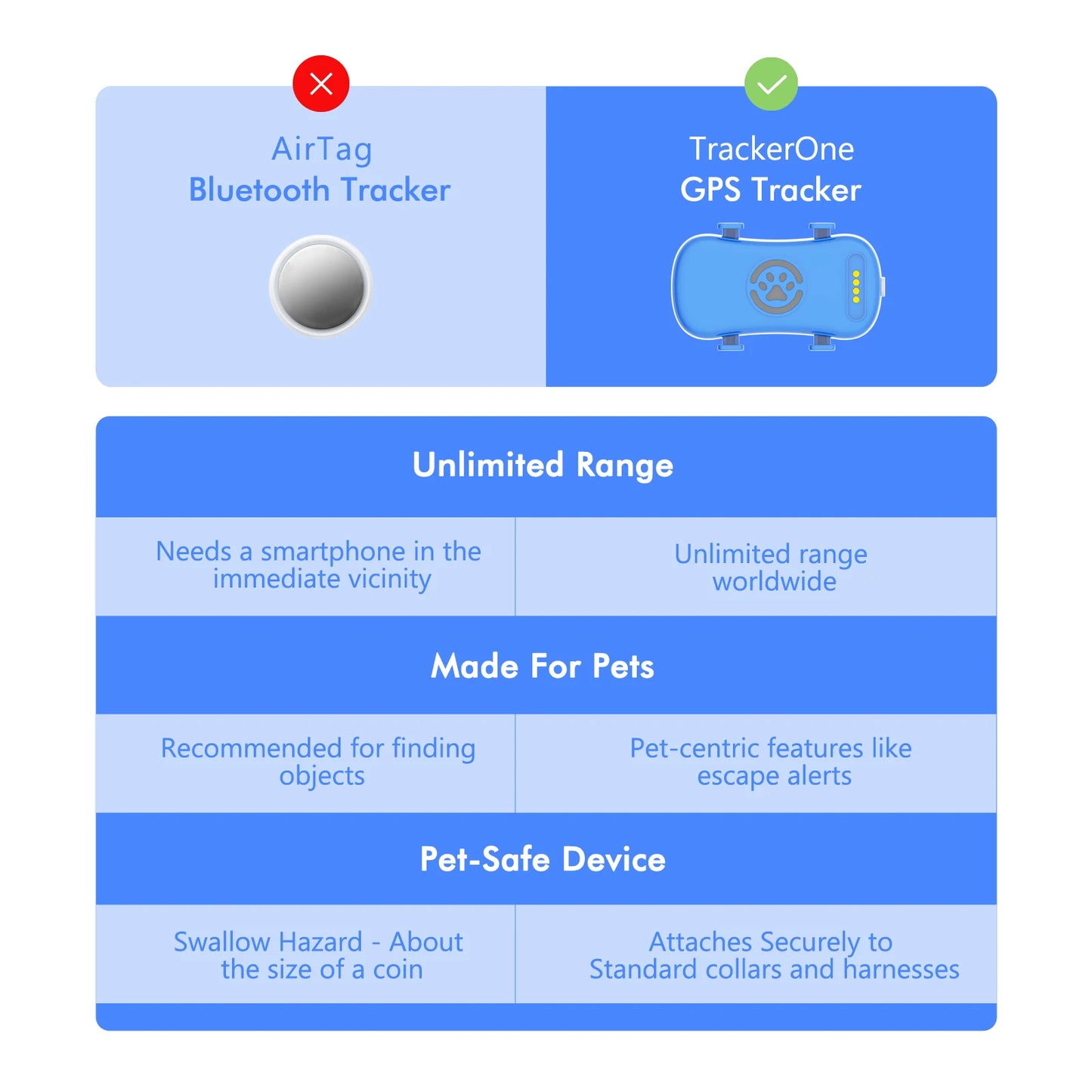 WANWAYTECH GPS Pet Tracker Real Time Tracking for Dogs Cats