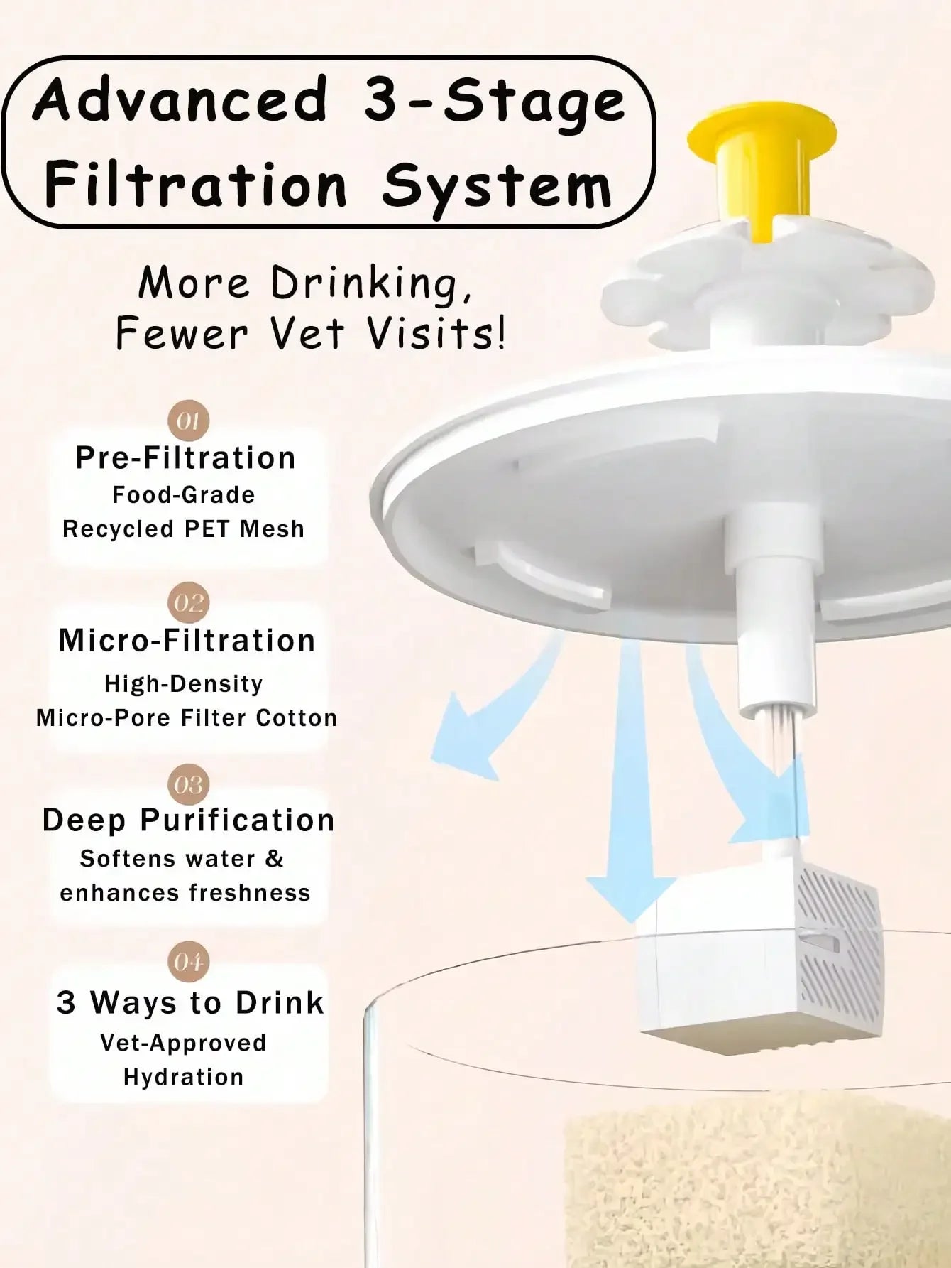 AEHOME Cat Water Fountain Automatic Pet Water Dispenser With Filter