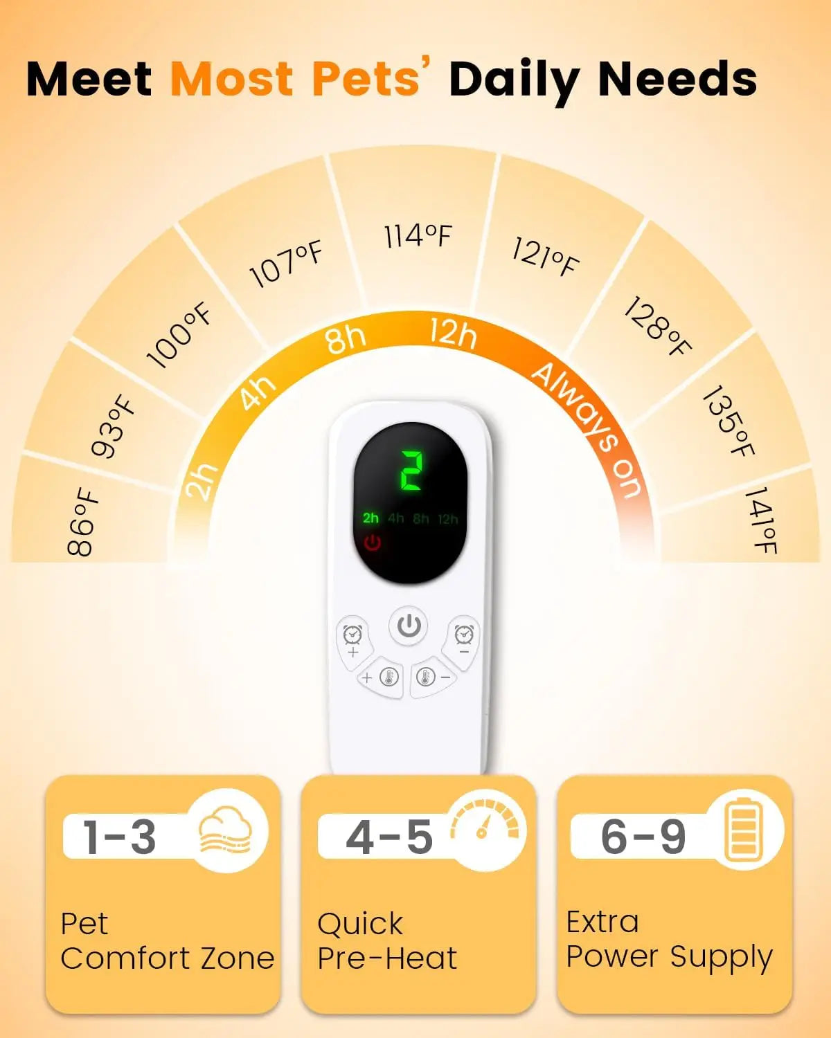 Adjustable Temperature Pet Heating Pad With Timer Waterproof Indoor